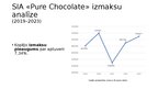 Referāts 'Uzņēmuma "PURE CHOCOLATE" izmaksu novērtējums un prognozes', 30.
