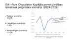 Referāts 'Uzņēmuma "PURE CHOCOLATE" izmaksu novērtējums un prognozes', 32.