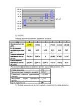 Biznesa plāns 'Фирма "HAPPY"', 10.