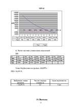 Biznesa plāns 'Фирма "HAPPY"', 11.