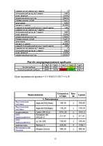 Biznesa plāns 'Фирма "HAPPY"', 14.