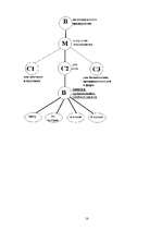 Biznesa plāns 'Фирма "HAPPY"', 17.