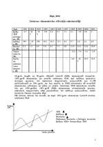 Konspekts 'Lietuvas ekonomikas stāvoklis 1991.-2001.gados', 2.