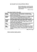 Referāts 'Klausīšanās problēmas. Kā uzlabot savas klausīšanās spējas', 5.