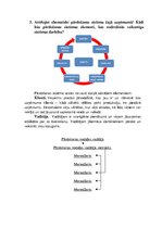 Konspekts 'Pārdošanas darba organizācija', 3.