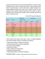 Diplomdarbs 'FOREX tirgus uzņēmuma brīvo naudas līdzekļu pārvaldībā', 15.