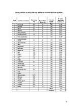 Referāts 'Sabiedriskās ēdināšanas uzņēmuma tehnoloģiskais projekts', 14.