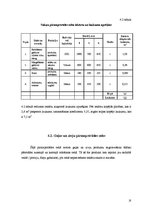 Referāts 'Sabiedriskās ēdināšanas uzņēmuma tehnoloģiskais projekts', 18.