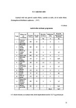 Referāts 'Sabiedriskās ēdināšanas uzņēmuma tehnoloģiskais projekts', 22.