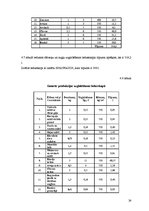 Referāts 'Sabiedriskās ēdināšanas uzņēmuma tehnoloģiskais projekts', 24.