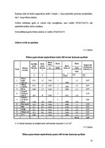 Referāts 'Sabiedriskās ēdināšanas uzņēmuma tehnoloģiskais projekts', 28.