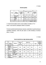 Referāts 'Sabiedriskās ēdināšanas uzņēmuma tehnoloģiskais projekts', 30.