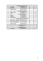 Referāts 'Sabiedriskās ēdināšanas uzņēmuma tehnoloģiskais projekts', 41.