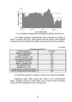 Referāts 'Cenu veidošanas metodes AS "Parex banka" ieguldījuma fondos', 20.