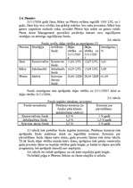 Referāts 'Cenu veidošanas metodes AS "Parex banka" ieguldījuma fondos', 21.