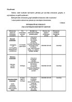 Prakses atskaite 'Lietvedības prakses atskaite', 23.