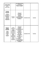 Prakses atskaite 'Lietvedības prakses atskaite', 24.