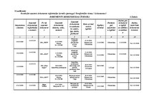 Prakses atskaite 'Lietvedības prakses atskaite', 25.