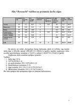 Biznesa plāns 'Kafejnīca "Pavasaris"', 7.