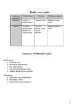 Biznesa plāns 'Kafejnīca "Pavasaris"', 9.