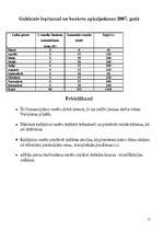 Biznesa plāns 'Kafejnīca "Pavasaris"', 15.