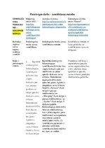 Konspekts 'Izmeklēšanas metodes', 1.