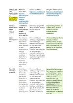 Konspekts 'Izmeklēšanas metodes', 4.