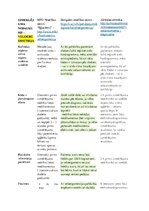 Konspekts 'Izmeklēšanas metodes', 6.