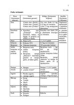 Referāts 'A/s "Preiļu siers" mārketinga vides un stratēģijas analīze un darbības plānošana', 7.