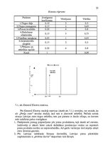 Referāts 'A/s "Preiļu siers" mārketinga vides un stratēģijas analīze un darbības plānošana', 20.