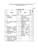 Referāts 'A/s "Preiļu siers" mārketinga vides un stratēģijas analīze un darbības plānošana', 25.