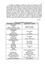 Referāts 'A/s "Preiļu siers" mārketinga vides un stratēģijas analīze un darbības plānošana', 29.