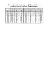 Referāts 'Zivju nozvejas izmaiņas Pļaviņu ūdenskrātuvē pēc zvejas tīklu aizlieguma', 43.