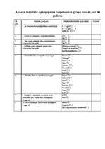 Referāts 'Zivju nozvejas izmaiņas Pļaviņu ūdenskrātuvē pēc zvejas tīklu aizlieguma', 50.