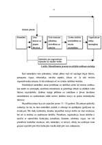 Referāts 'Radiosakaru pārvaldes organizācijas menedžmenta procesa analīze', 15.