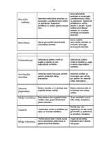 Referāts 'Radiosakaru pārvaldes organizācijas menedžmenta procesa analīze', 47.