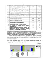 Referāts 'Radiosakaru pārvaldes organizācijas menedžmenta procesa analīze', 51.