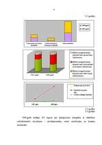 Referāts 'Radiosakaru pārvaldes organizācijas menedžmenta procesa analīze', 52.
