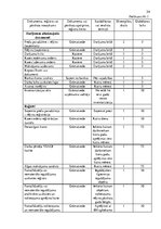 Prakses atskaite 'Prakses atskaite augstskolā', 34.