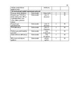 Prakses atskaite 'Prakses atskaite augstskolā', 35.