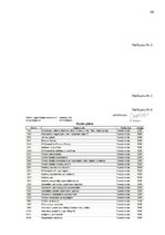 Prakses atskaite 'Prakses atskaite augstskolā', 36.