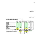 Prakses atskaite 'Prakses atskaite augstskolā', 42.