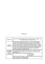 Konspekts 'Aspazijas dzejoļu analīze', 2.