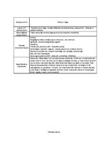 Konspekts 'Aspazijas dzejoļu analīze', 7.