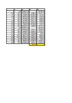 Konspekts '1.laboratorijas darbs aerodinamikā', 2.