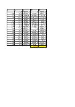 Konspekts '1.laboratorijas darbs aerodinamikā', 3.