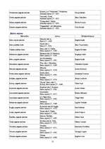 Referāts 'Latvijas Pašvaldību savienība', 13.