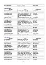 Referāts 'Latvijas Pašvaldību savienība', 14.