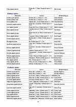 Referāts 'Latvijas Pašvaldību savienība', 16.