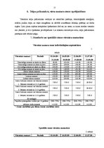 Prakses atskaite 'Prakses atskaite viesnīcu uzņēmējdarbībā', 15.